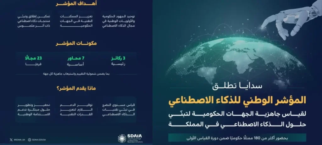 المؤشر الوطني للذكاء الاصطناعي