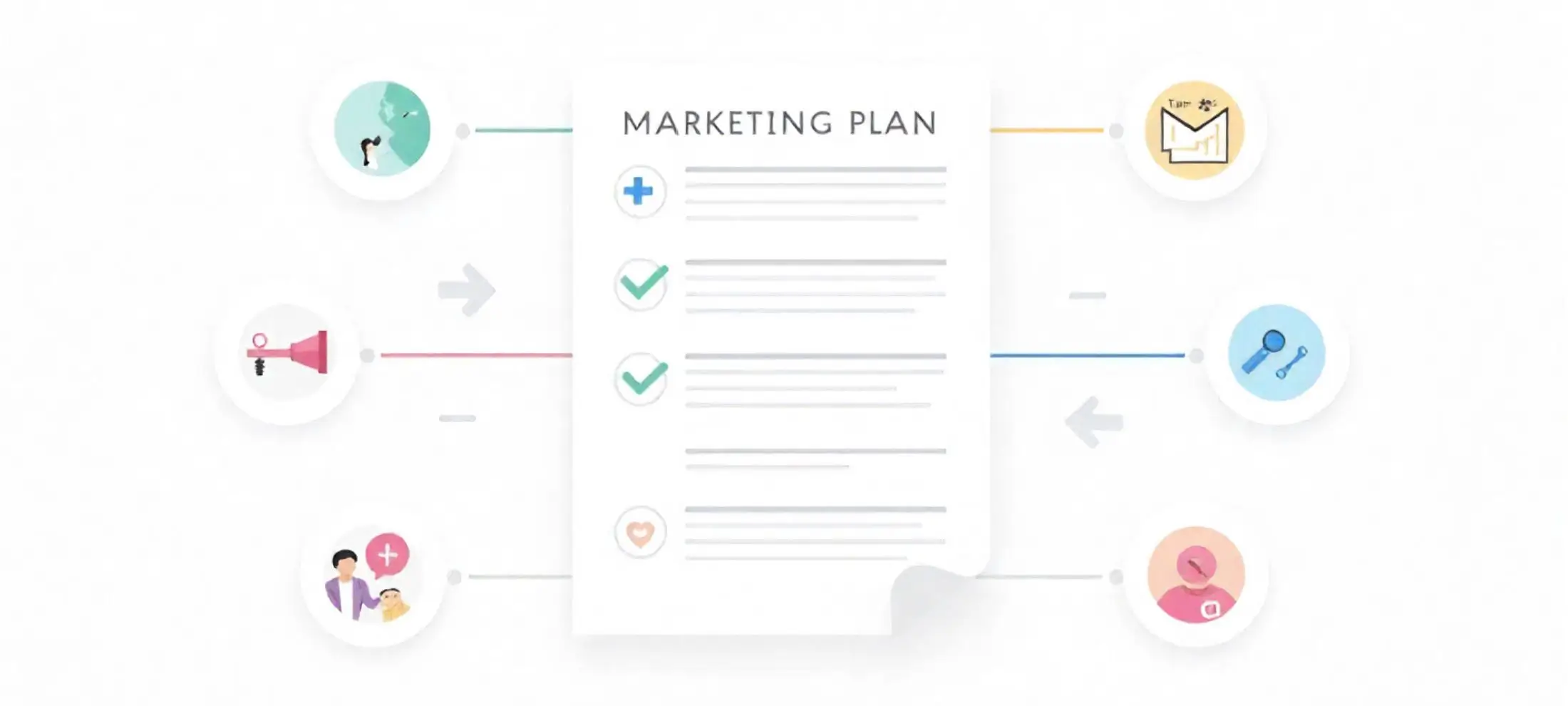 خطة تسويق بالذكاء الاصطناعي