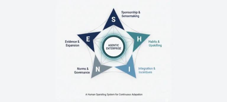 إطار SHINE: النظام البشري لتشغيل الذكاء الاصطناعي بالمؤسسات