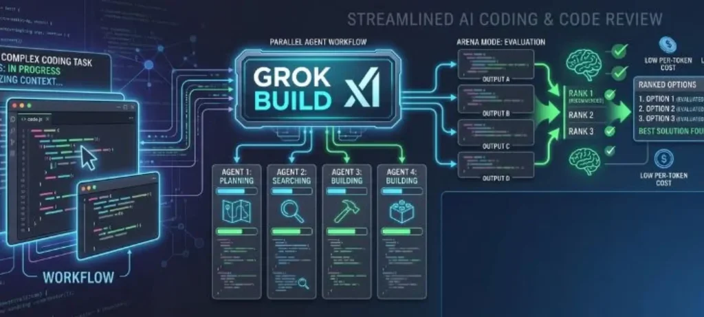 grok build
