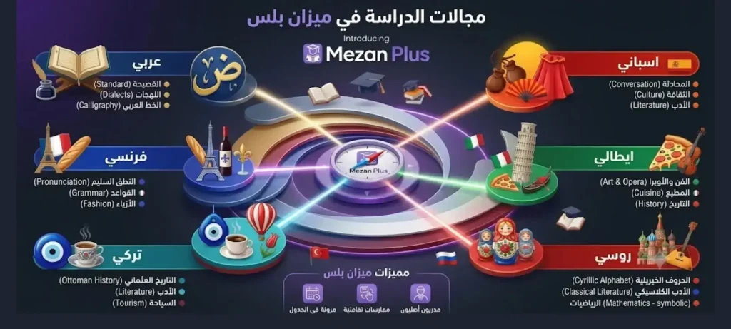 عمل إعلان مدرس بالذكاء الاصطناعي