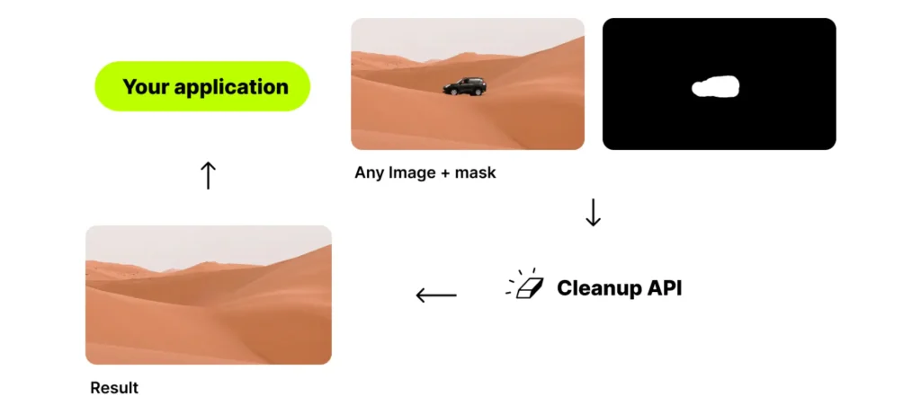 cleanup.pictures