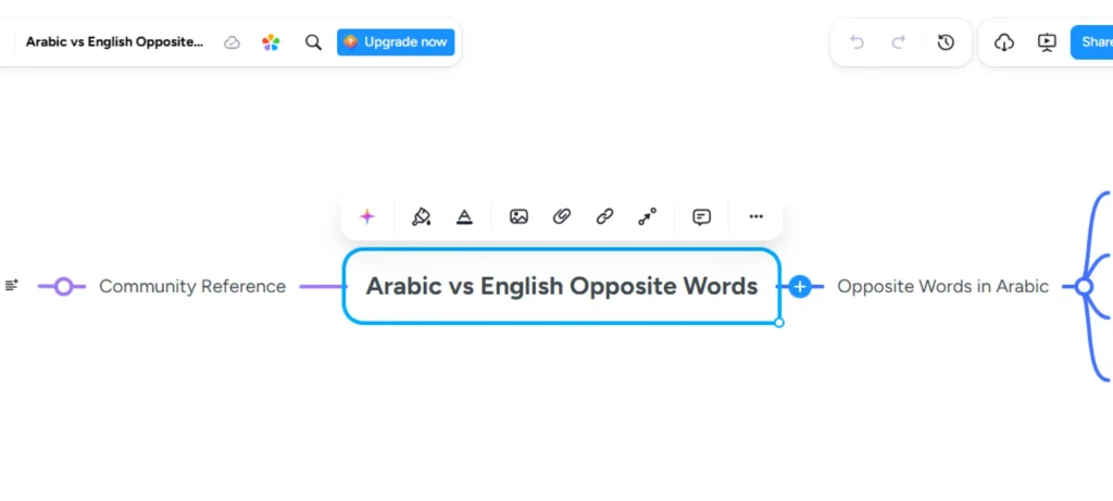 تحويل PDF إلى خرائط ذهنية