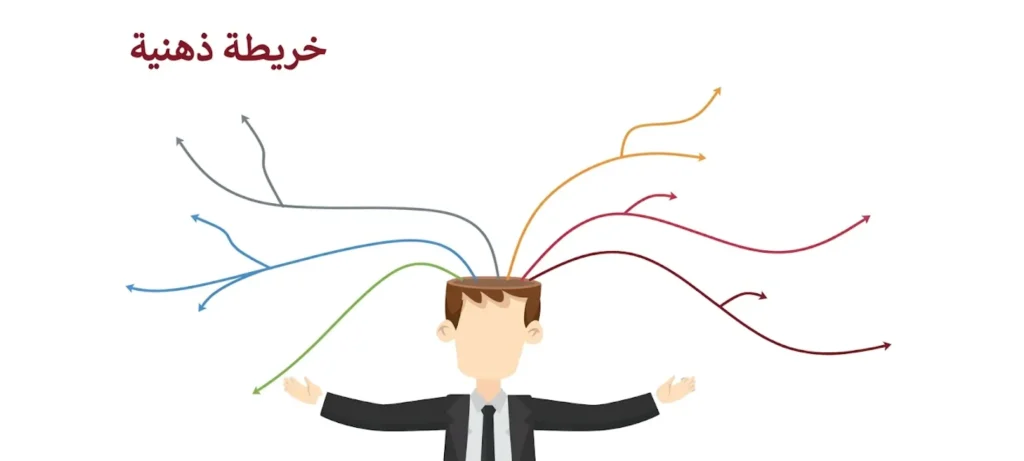 خرائط ذهنية بالذكاء الاصطناعي